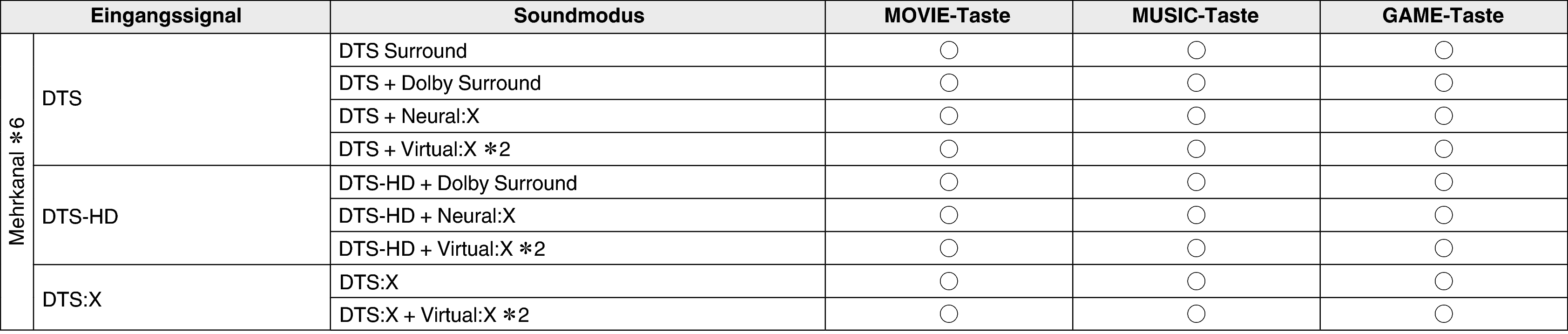 Soundmode3 AV10